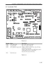 Preview for 115 page of Canon imageRUNNER ADVANCE C2020 Service Handbook