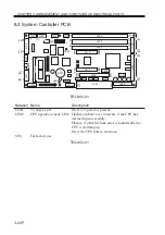 Preview for 116 page of Canon imageRUNNER ADVANCE C2020 Service Handbook