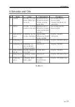 Preview for 139 page of Canon imageRUNNER ADVANCE C2020 Service Handbook