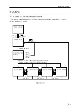 Preview for 143 page of Canon imageRUNNER ADVANCE C2020 Service Handbook