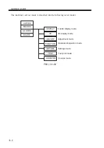 Preview for 144 page of Canon imageRUNNER ADVANCE C2020 Service Handbook