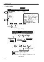 Preview for 148 page of Canon imageRUNNER ADVANCE C2020 Service Handbook