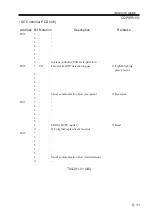 Preview for 173 page of Canon imageRUNNER ADVANCE C2020 Service Handbook