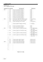 Preview for 174 page of Canon imageRUNNER ADVANCE C2020 Service Handbook