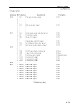 Preview for 181 page of Canon imageRUNNER ADVANCE C2020 Service Handbook