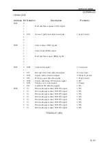 Preview for 183 page of Canon imageRUNNER ADVANCE C2020 Service Handbook