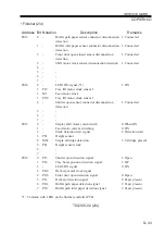 Preview for 185 page of Canon imageRUNNER ADVANCE C2020 Service Handbook