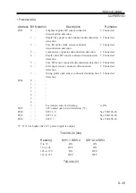 Preview for 187 page of Canon imageRUNNER ADVANCE C2020 Service Handbook