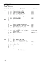 Preview for 188 page of Canon imageRUNNER ADVANCE C2020 Service Handbook