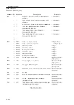 Preview for 190 page of Canon imageRUNNER ADVANCE C2020 Service Handbook