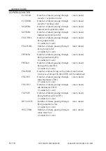 Preview for 260 page of Canon imageRUNNER ADVANCE C2020 Service Handbook