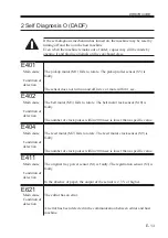 Preview for 277 page of Canon imageRUNNER ADVANCE C2020 Service Handbook