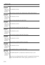 Preview for 278 page of Canon imageRUNNER ADVANCE C2020 Service Handbook