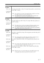 Preview for 281 page of Canon imageRUNNER ADVANCE C2020 Service Handbook