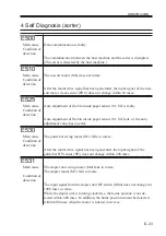 Preview for 287 page of Canon imageRUNNER ADVANCE C2020 Service Handbook