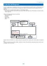 Предварительный просмотр 356 страницы Canon imageRUNNER ADVANCE C255 Series Service Manual