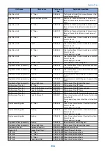 Предварительный просмотр 945 страницы Canon imageRUNNER ADVANCE C255 Series Service Manual