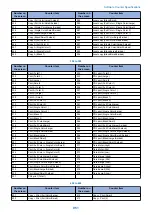 Предварительный просмотр 962 страницы Canon imageRUNNER ADVANCE C255 Series Service Manual