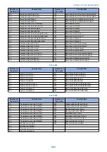 Предварительный просмотр 964 страницы Canon imageRUNNER ADVANCE C255 Series Service Manual