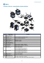 Preview for 20 page of Canon imageRUNNER ADVANCE C3320 Series Service Manual