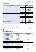 Preview for 31 page of Canon imageRUNNER ADVANCE C3320 Series Service Manual