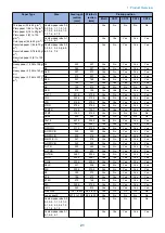 Preview for 33 page of Canon imageRUNNER ADVANCE C3320 Series Service Manual