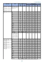 Preview for 34 page of Canon imageRUNNER ADVANCE C3320 Series Service Manual