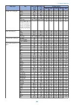 Preview for 36 page of Canon imageRUNNER ADVANCE C3320 Series Service Manual