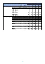 Preview for 37 page of Canon imageRUNNER ADVANCE C3320 Series Service Manual