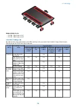 Preview for 90 page of Canon imageRUNNER ADVANCE C3320 Series Service Manual