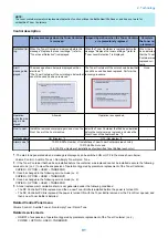 Preview for 103 page of Canon imageRUNNER ADVANCE C3320 Series Service Manual