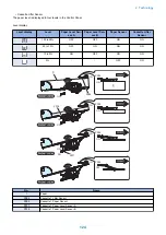 Preview for 136 page of Canon imageRUNNER ADVANCE C3320 Series Service Manual