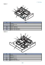 Preview for 137 page of Canon imageRUNNER ADVANCE C3320 Series Service Manual