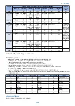 Preview for 147 page of Canon imageRUNNER ADVANCE C3320 Series Service Manual