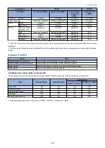 Preview for 149 page of Canon imageRUNNER ADVANCE C3320 Series Service Manual