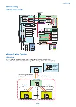 Preview for 150 page of Canon imageRUNNER ADVANCE C3320 Series Service Manual