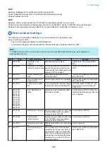 Preview for 207 page of Canon imageRUNNER ADVANCE C3320 Series Service Manual