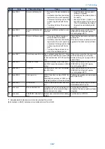 Preview for 209 page of Canon imageRUNNER ADVANCE C3320 Series Service Manual