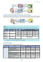 Preview for 211 page of Canon imageRUNNER ADVANCE C3320 Series Service Manual