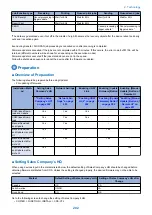 Preview for 214 page of Canon imageRUNNER ADVANCE C3320 Series Service Manual