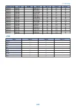 Preview for 252 page of Canon imageRUNNER ADVANCE C3320 Series Service Manual