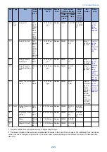 Preview for 255 page of Canon imageRUNNER ADVANCE C3320 Series Service Manual