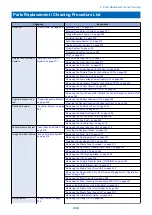 Preview for 260 page of Canon imageRUNNER ADVANCE C3320 Series Service Manual