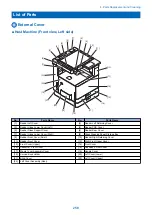 Preview for 262 page of Canon imageRUNNER ADVANCE C3320 Series Service Manual