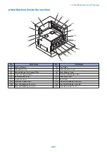 Preview for 263 page of Canon imageRUNNER ADVANCE C3320 Series Service Manual