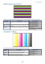 Preview for 417 page of Canon imageRUNNER ADVANCE C3320 Series Service Manual