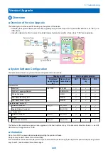 Preview for 460 page of Canon imageRUNNER ADVANCE C3320 Series Service Manual