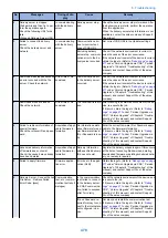 Preview for 490 page of Canon imageRUNNER ADVANCE C3320 Series Service Manual