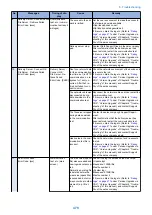 Preview for 491 page of Canon imageRUNNER ADVANCE C3320 Series Service Manual