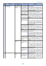 Preview for 492 page of Canon imageRUNNER ADVANCE C3320 Series Service Manual